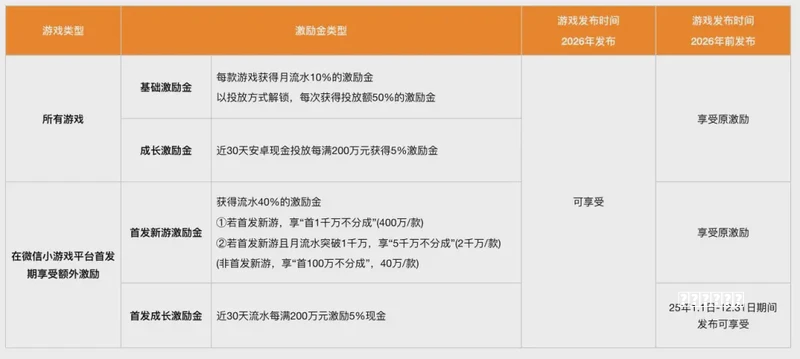 《GT赛车：极速狂飙》曝特辑 游戏少年热血追梦玩法